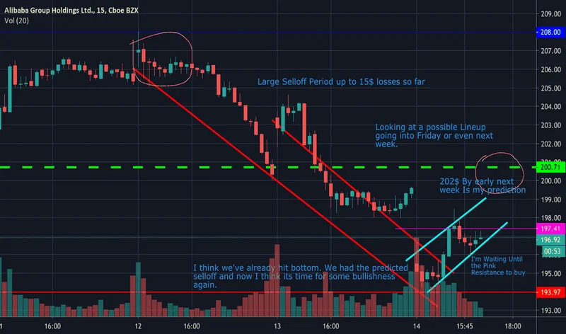 Alibaba Stock Downgrade: What's Behind the Dip and Wall Street's Reaction