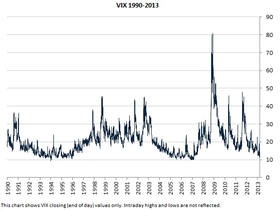 VIX & Market Slump: Economic Data Disruption – What Reddit is Saying